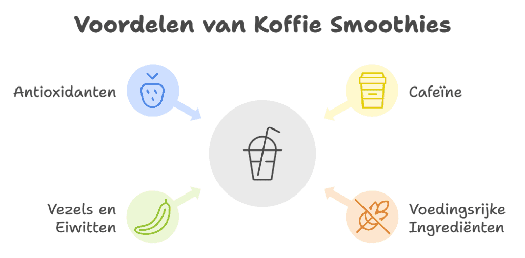 de voordelen op een rij van koffiesmoothie gezond